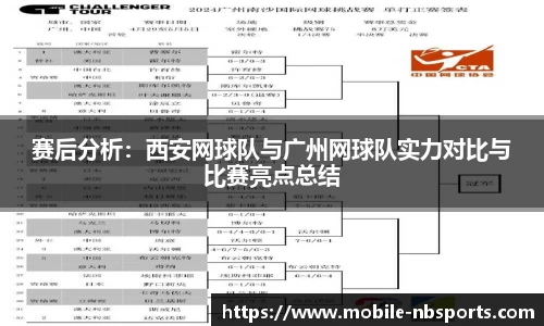 赛后分析：西安网球队与广州网球队实力对比与比赛亮点总结